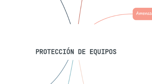 Mind Map: PROTECCIÓN DE EQUIPOS