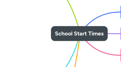Mind Map: School Start Times