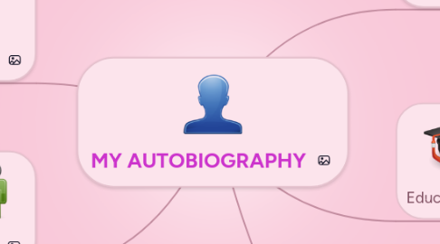 Mind Map: MY AUTOBIOGRAPHY