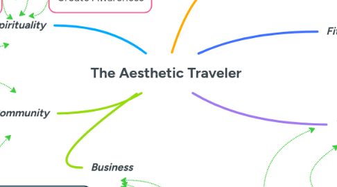 Mind Map: The Aesthetic Traveler
