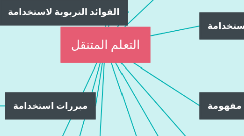Mind Map: التعلم المتنقل