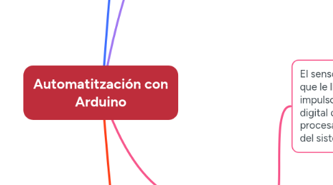 Mind Map: Automatitzación con Arduino