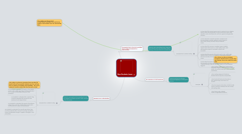 Mind Map: How Students Learn