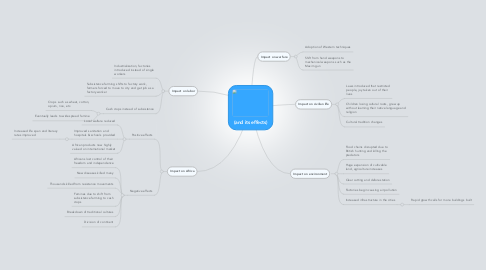 Mind Map: (and its effects)