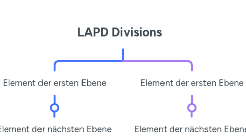 Mind Map: LAPD Divisions