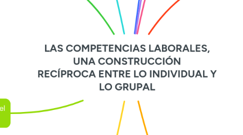 Mind Map: LAS COMPETENCIAS LABORALES, UNA CONSTRUCCIÓN RECÍPROCA ENTRE LO INDIVIDUAL Y LO GRUPAL