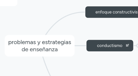 Mind Map: problemas y estrategias de enseñanza