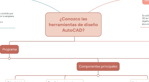 Mind Map: ¿Conozco las herramientas de diseño AutoCAD?