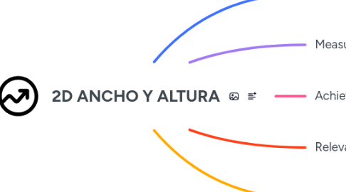 Mind Map: 2D ANCHO Y ALTURA