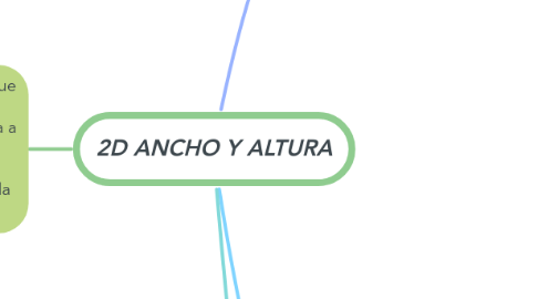 Mind Map: 2D ANCHO Y ALTURA