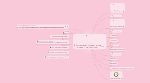 Mind Map: Формирование характера  Юрия Гагарина   в школьные годы.