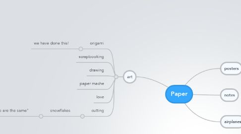 Mind Map: Paper