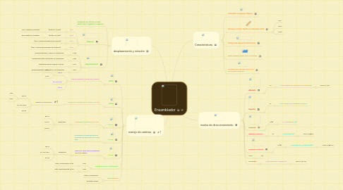 Mind Map: Ensamblador