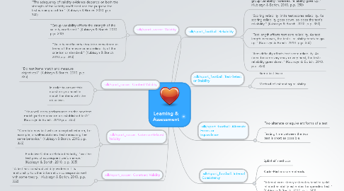 Mind Map: Learning & Assessment