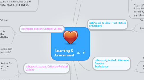 Mind Map: Learning & Assessment