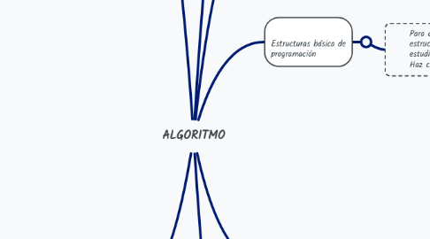 Mind Map: ALGORITMO