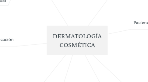 Mind Map: DERMATOLOGÍA COSMÉTICA