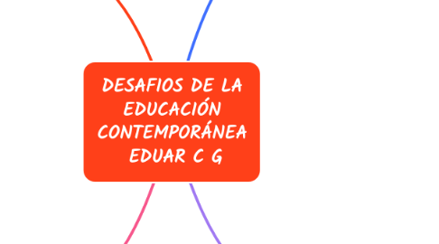 Mind Map: DESAFIOS DE LA EDUCACIÓN CONTEMPORÁNEA EDUAR C G