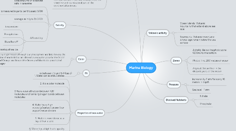 Mind Map: Marine Biology