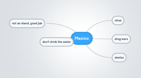 Mind Map: Mexico