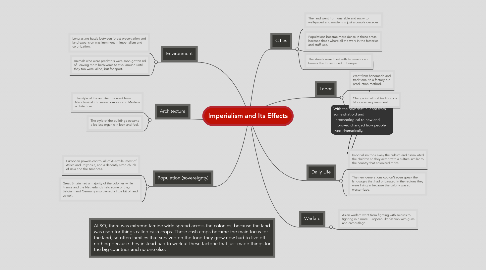 Mind Map: Imperialism and Its Effects