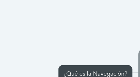 Mind Map: ¿Qué es la Navegación?