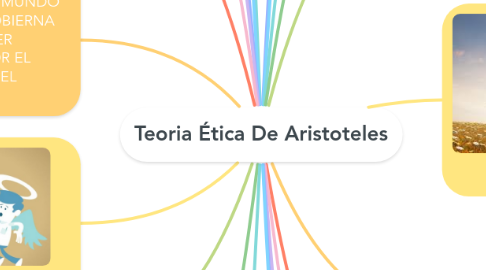 Mind Map: Teoria Ética De Aristoteles
