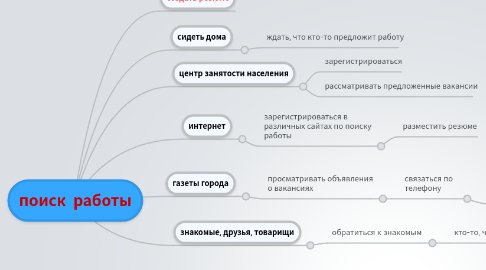 Mind Map: поиск  работы