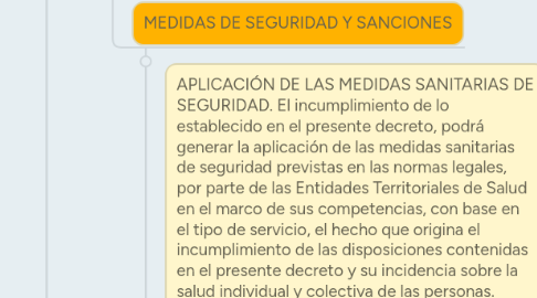 Mind Map: Sistema general de seguridad social integral e sistemas de informacion