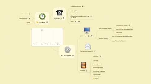 Mind Map: привлечение абитуриентов