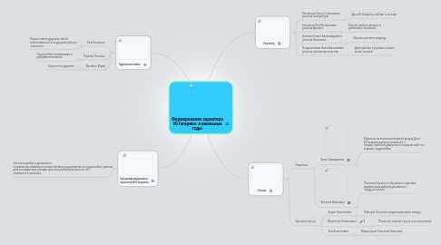 Mind Map: Формирование характера Ю.Гагарина в школьные годы