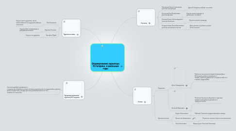 Mind Map: Формирование характера  Ю.Гагарина  в школьные годы