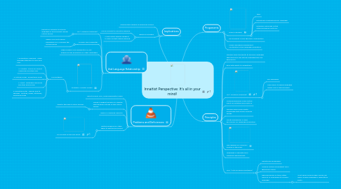 Mind Map: Innaitist Perspective: It's all in your mind!