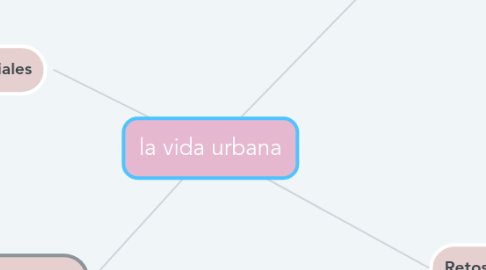 Mind Map: la vida urbana