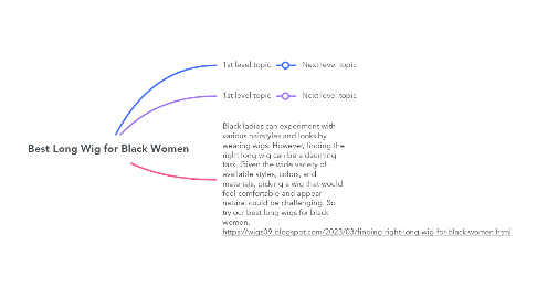 Mind Map: Best Long Wig for Black Women