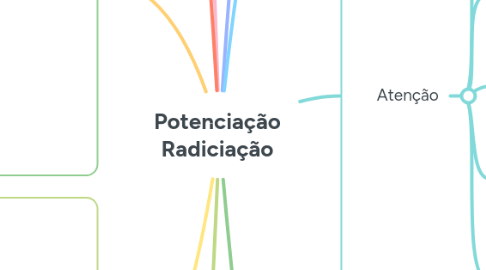 Mind Map: Potenciação Radiciação