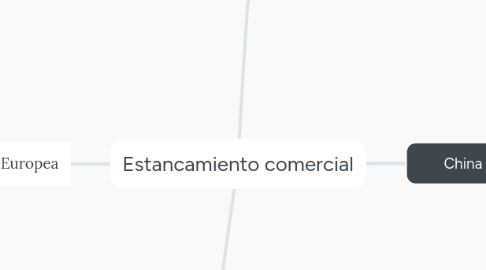 Mind Map: Estancamiento comercial