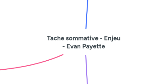 Mind Map: Tache sommative - Enjeu - Evan Payette