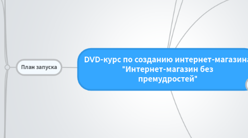 Mind Map: DVD-курс по созданию интернет-магазина "Интернет-магазин без премудростей"