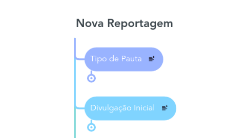 Mind Map: Nova Reportagem