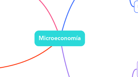 Mind Map: Microeconomía
