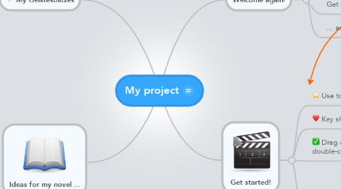Mind Map: My project