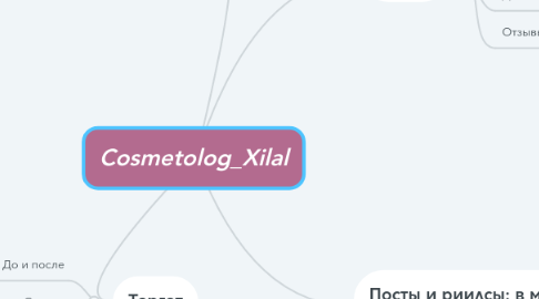 Mind Map: Cosmetolog_Xilal