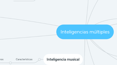 Mind Map: Inteligencias múltiples