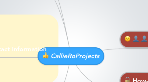 Mind Map: CallieRoProjects