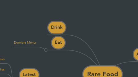 Mind Map: Rare Food