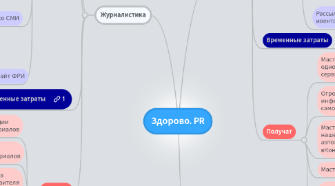 Mind Map: Здорово. PR