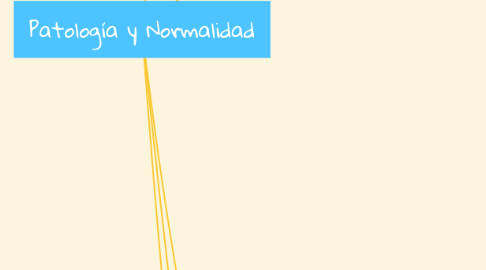 Mind Map: Patología y Normalidad
