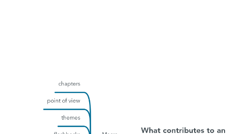 Mind Map: What contributes to an author's style?