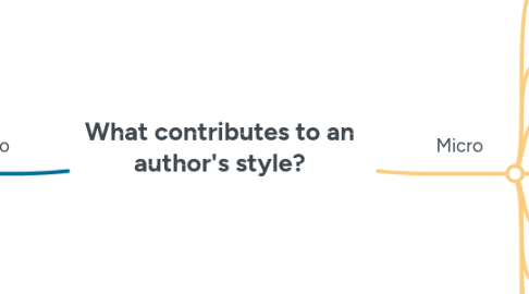 Mind Map: What contributes to an author's style?